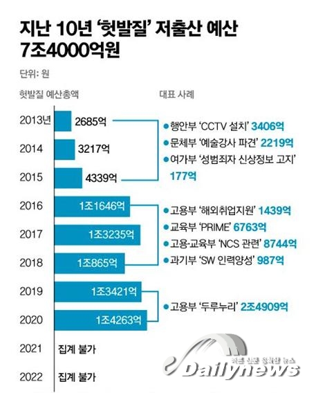 ▲  출처 중앙일보, 박용진의원실 자료 재가공 제공 